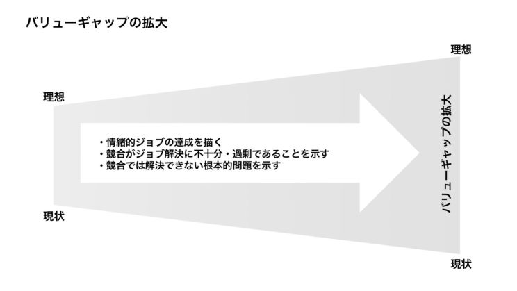 how-to-choose-indirect-contention-4