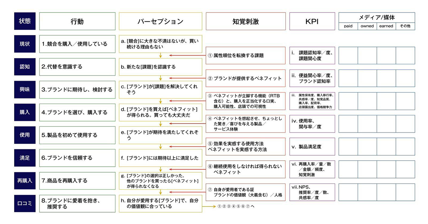 six-questions-to-help-define-consumer-benefits-4