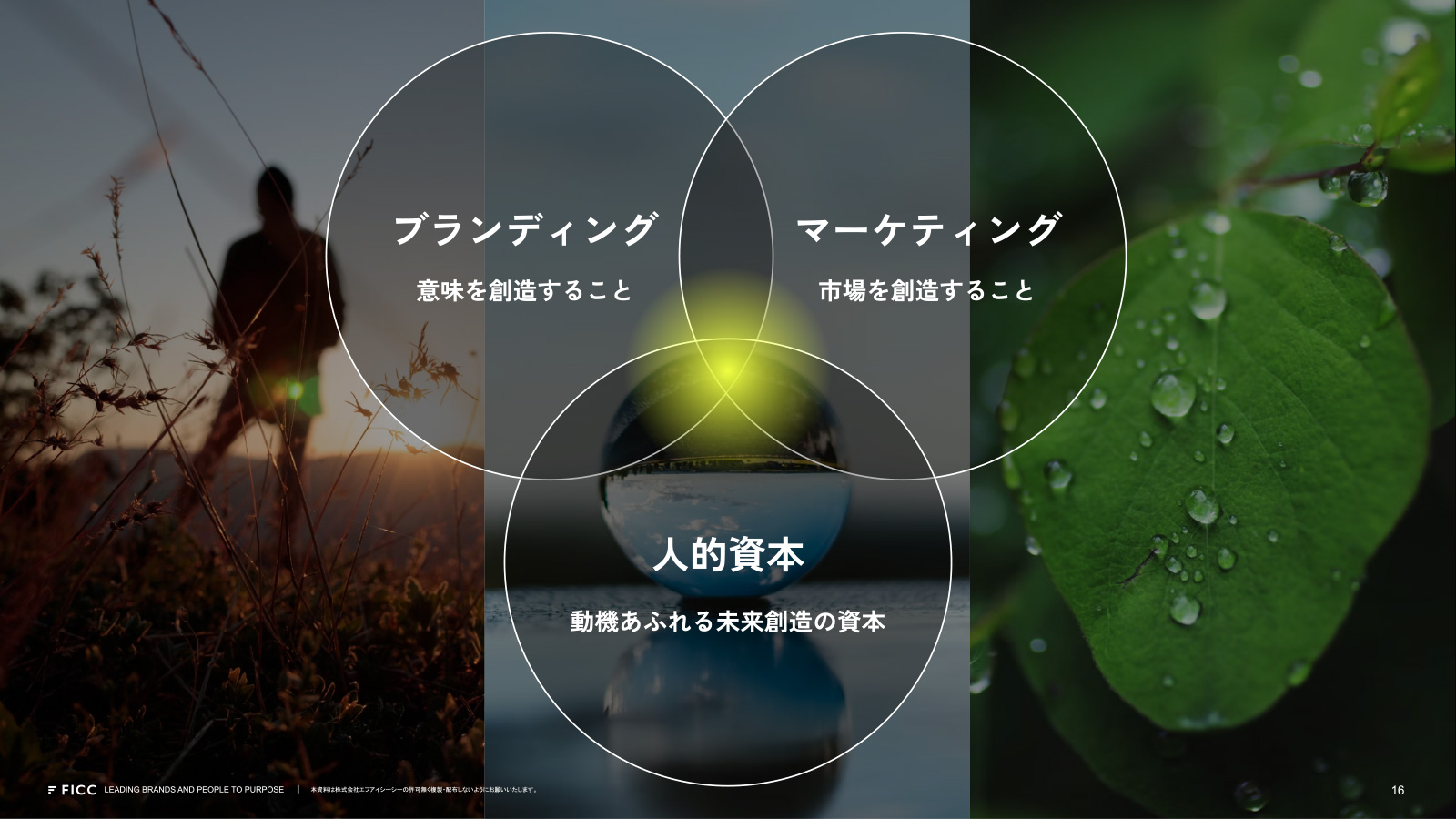 「ブランディング」「マーケティング」「人的資本」の3つをつなぐ重要性