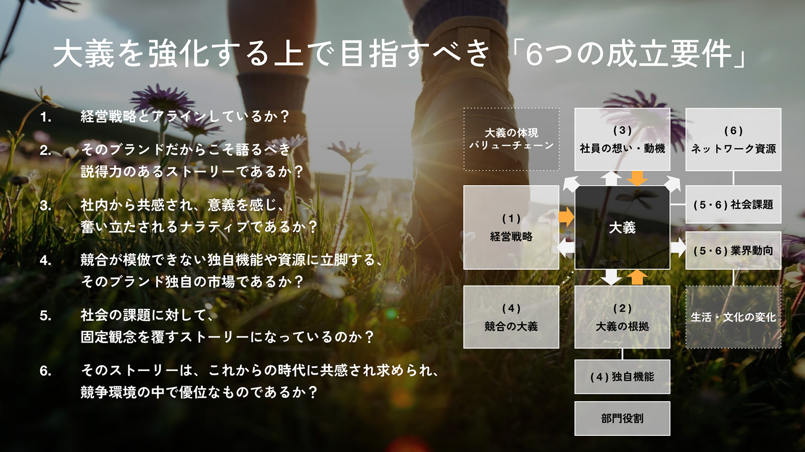 ブランドの大義を強化する上で目指すべき「6つの成立要件」